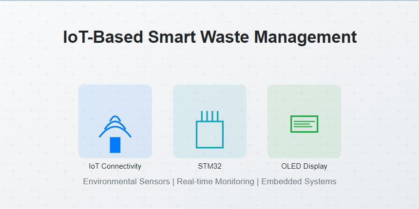 Smart Waste Management